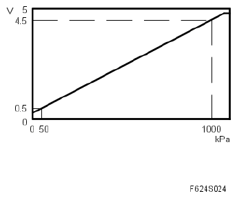 G05058409