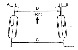 G05112085