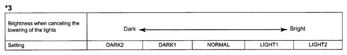 G05160737