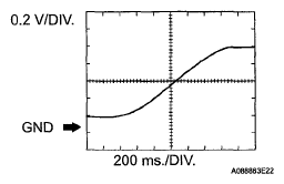 G05275522