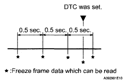 G05282631
