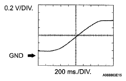 G05316305