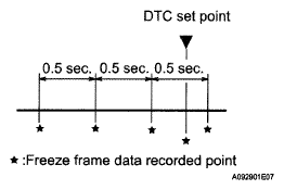 G05316807