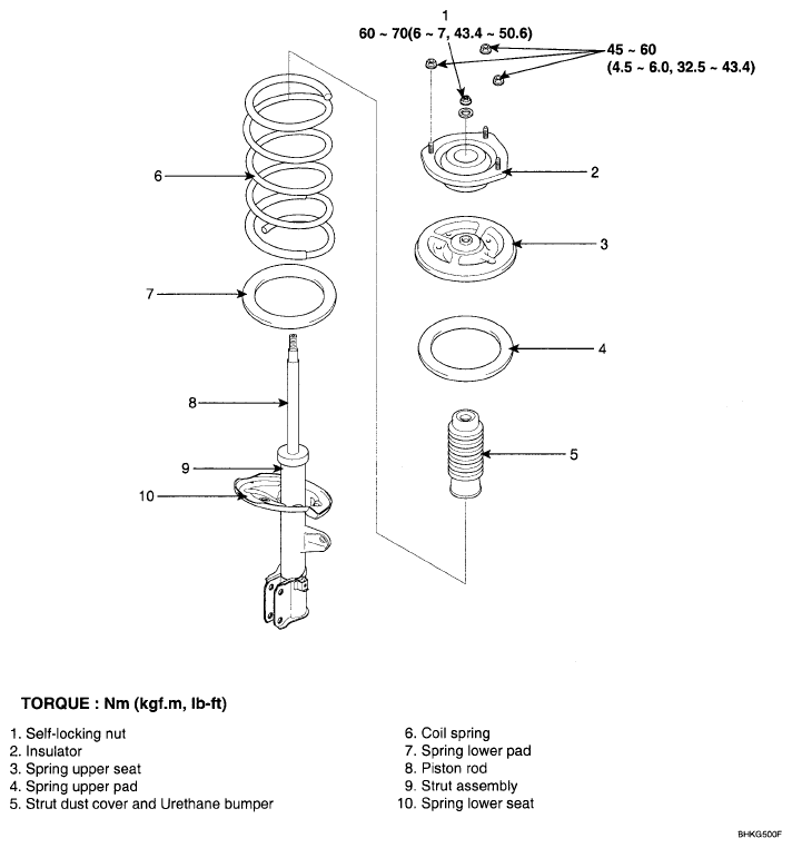 G05322559