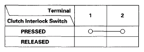 G05448412