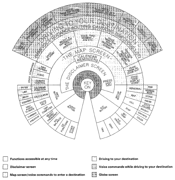 G05489308