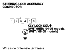 G05491500