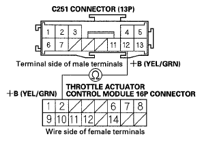 G05495147