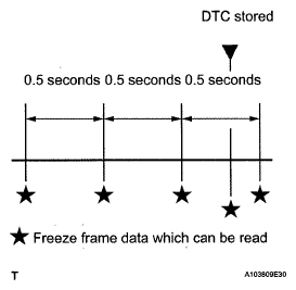 G05627830