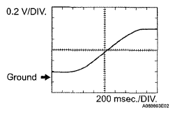 G05676596