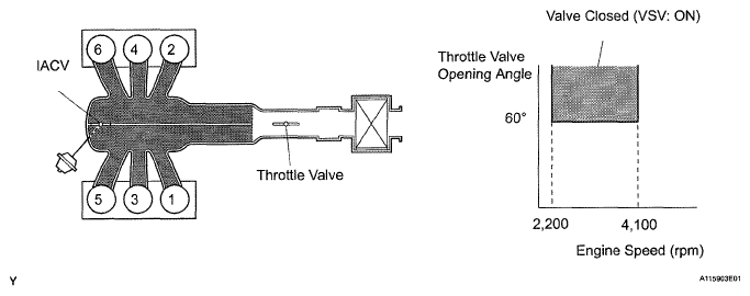 G05676902