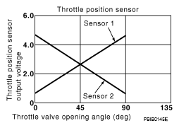 G05739603