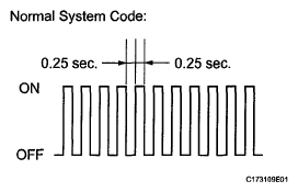 G05757392