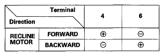 G05966709