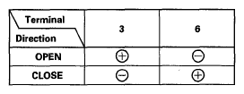 G05968794