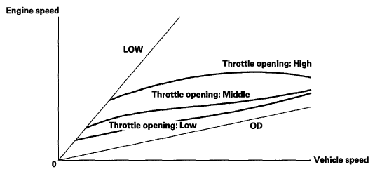 G06950879