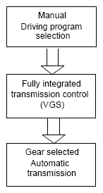 G07249112