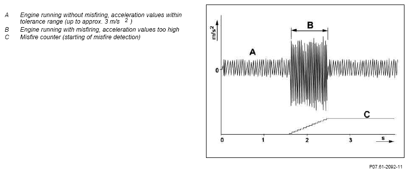G07302031