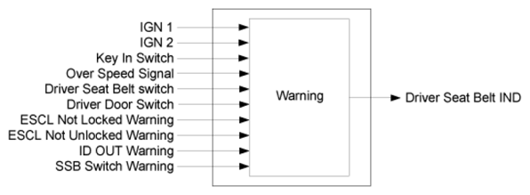 G07369206