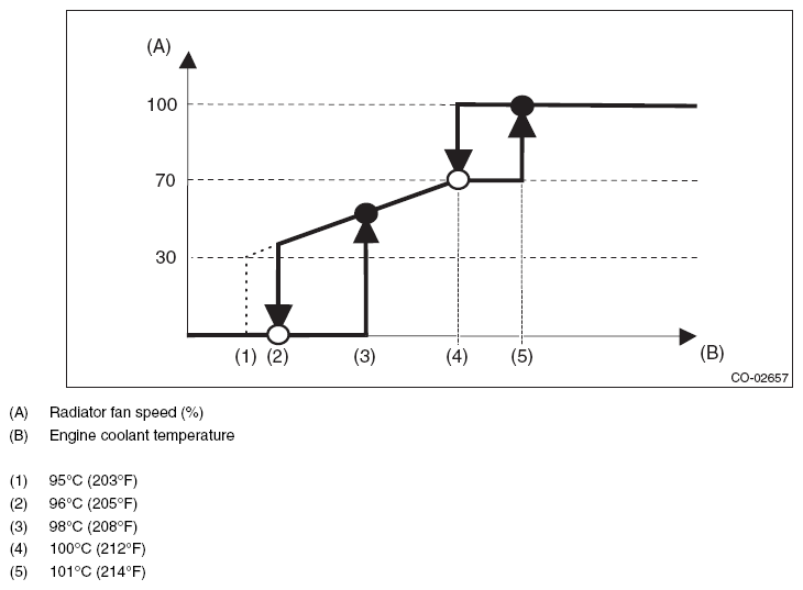 G07912870