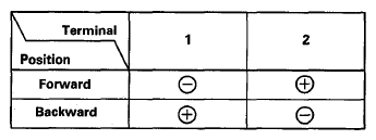 G08053822