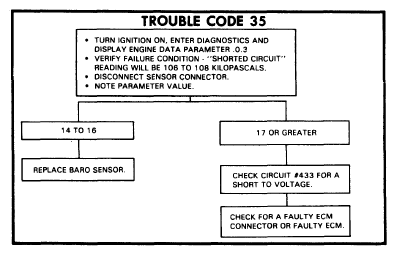 G09340349