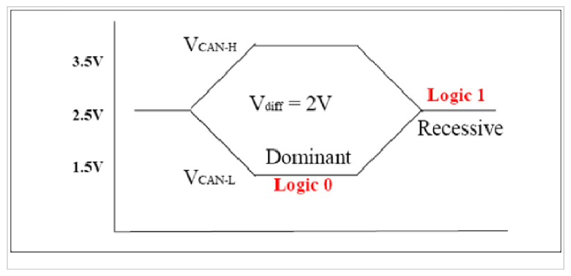G09745888