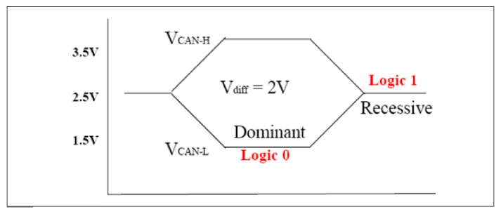 G10653827