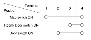 G10728076