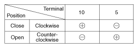G11342492