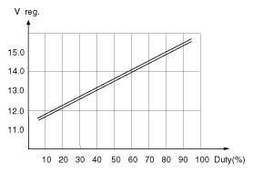 G12088312