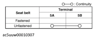 G12189432