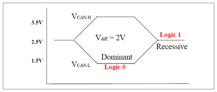 G12209544