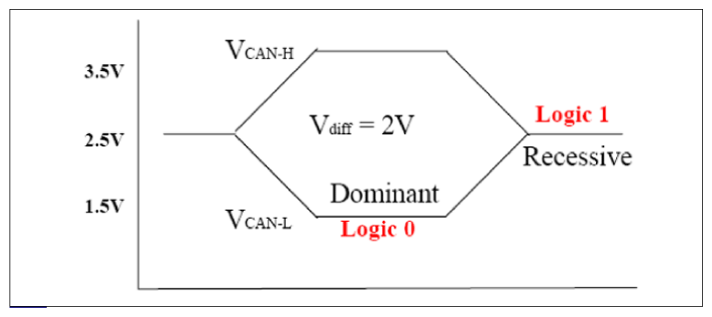G12320622