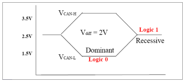 G12320658