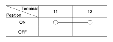 G12614508
