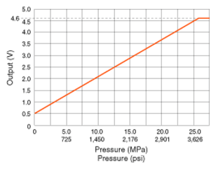G12633321