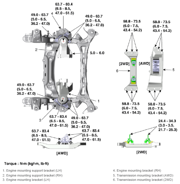 G12791729