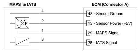 G12885574
