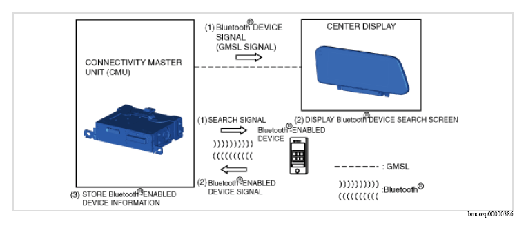 G13180388