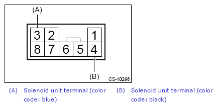 G13232313