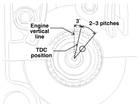 G13283588
