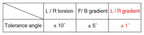 G13305886