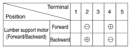 G13306225
