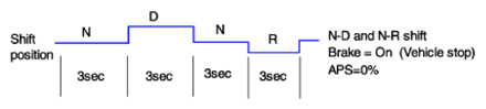 G13547793