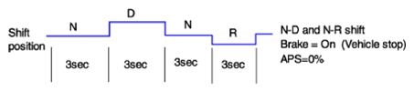 G13551609