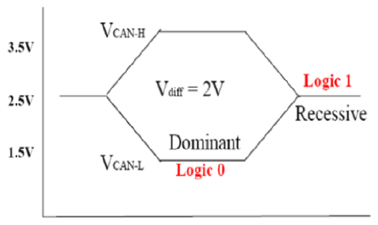 G13707790