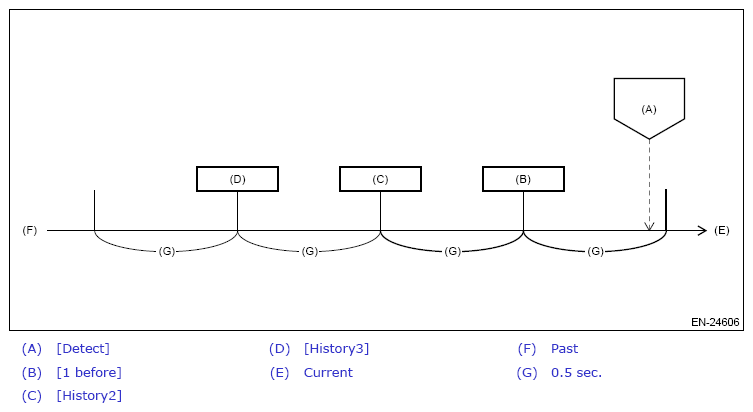 G14614392