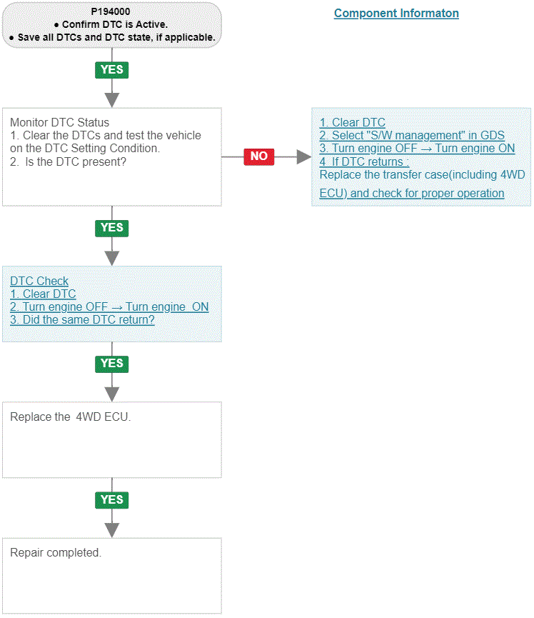 G14719822