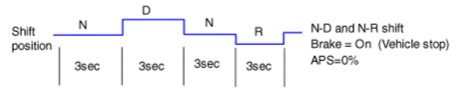 G14766932
